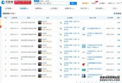 乐视电子商务（北京）有限公司及其法定代表人再收限制消费令