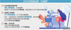 商务部答每经问：2020年绿色消费渐成风尚，境外消费明显回流