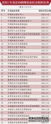 北京今年已查处34个非法社会组织