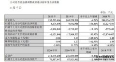 苏宁易购发布2020年报 实现营业收入2522.96亿元
