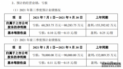 2022年国考今日起报名，“公考第一股”中公教育业绩却突发黑天鹅