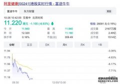 阿里健康预计2021财年首六个月净亏损3.2亿元 股价跌超8%